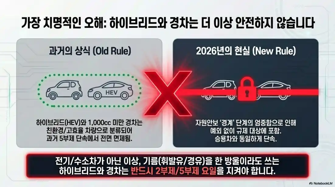 차량2부제 공휴일02