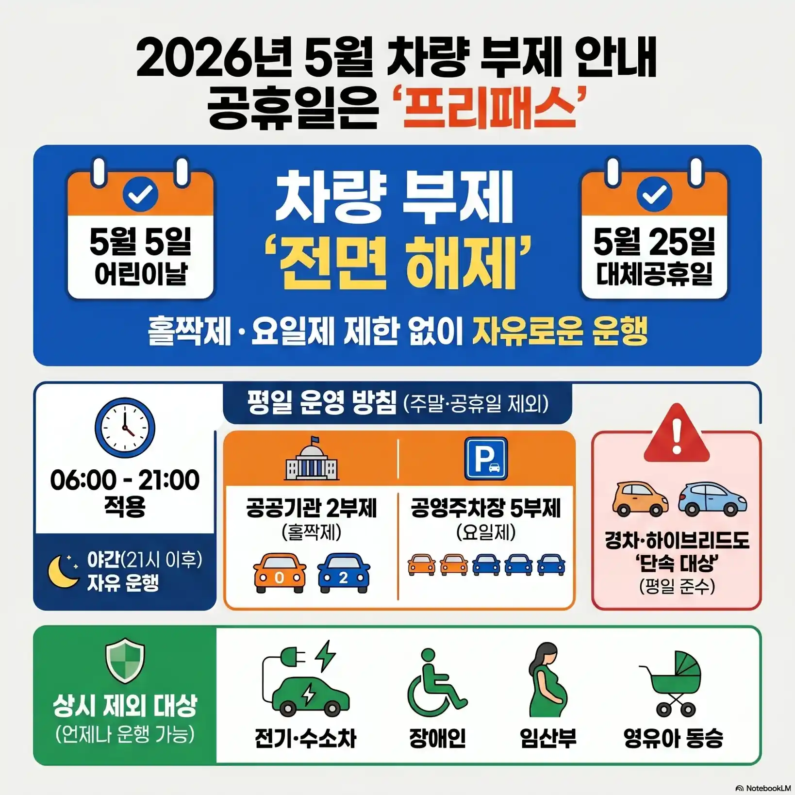 차량2부제 공휴일05