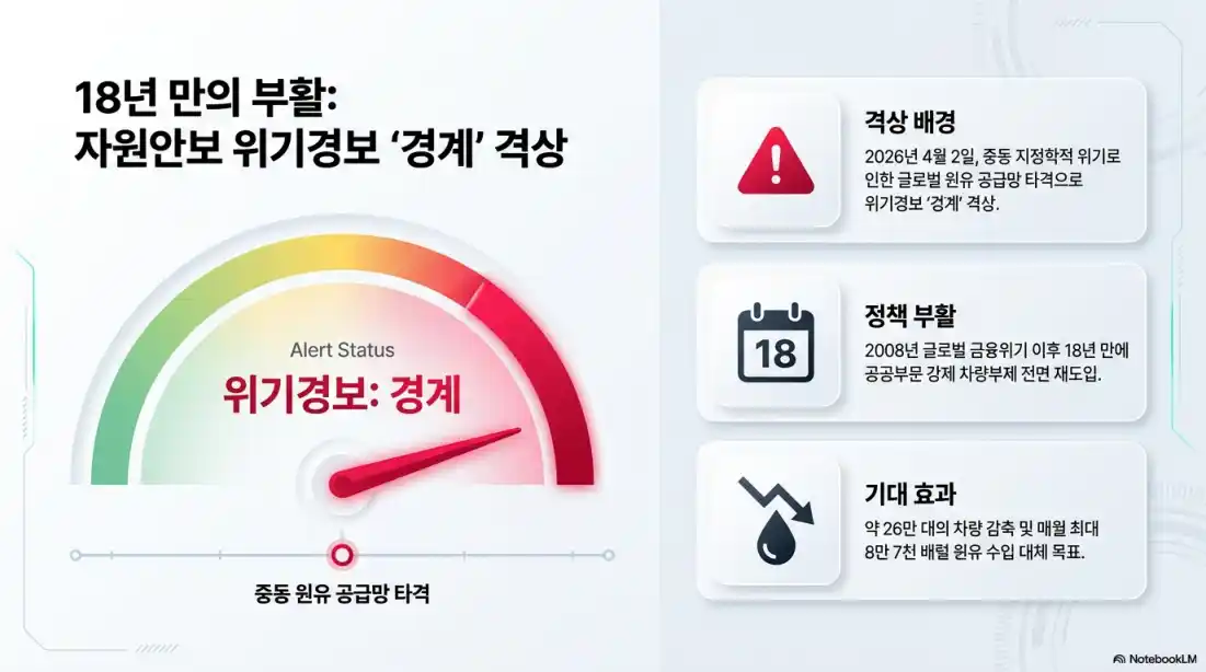 차량2부제 공휴일07