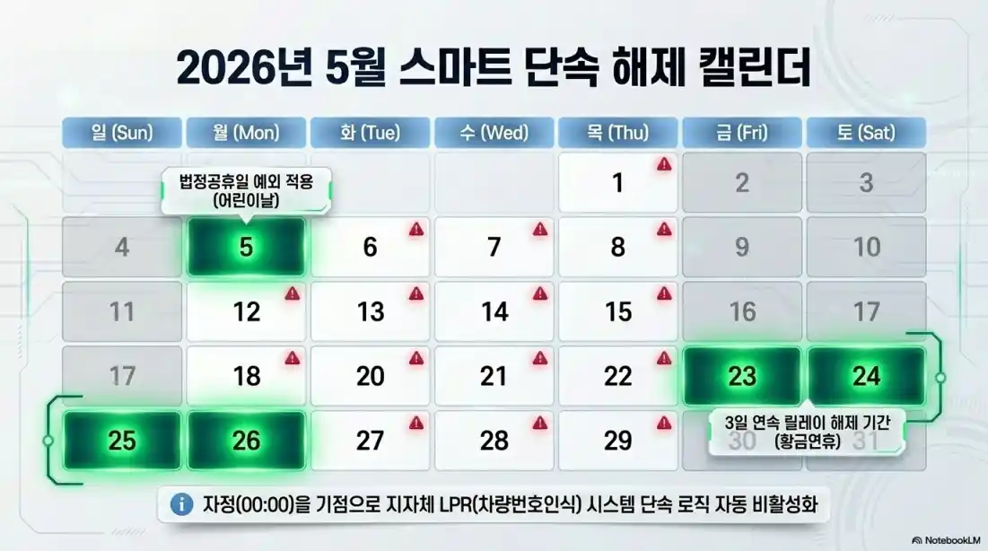 차량2부제 공휴일09