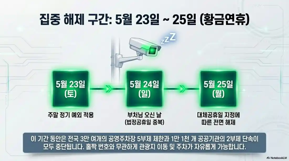 차량2부제 공휴일10