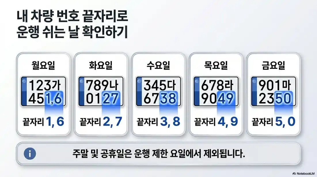 차량5부제 보험료 할인06