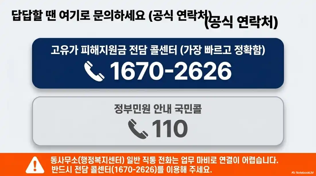 최신 고유가피해지원금 이의신청02