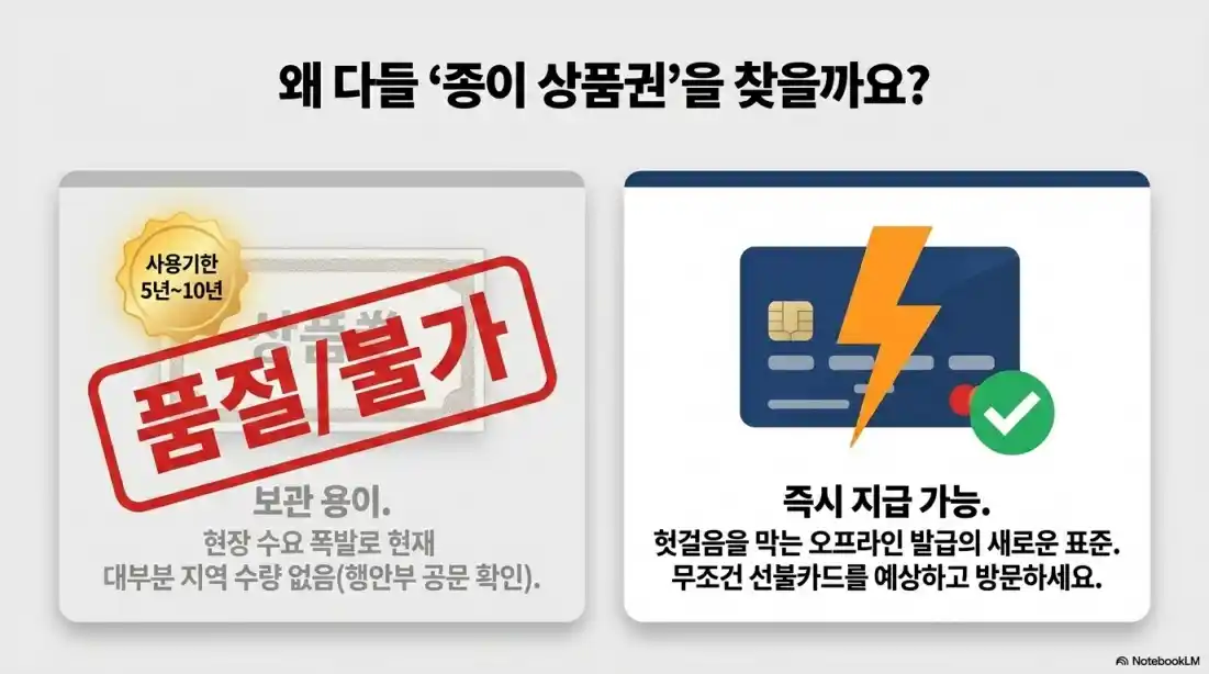 최신 고유가피해지원금 이의신청11