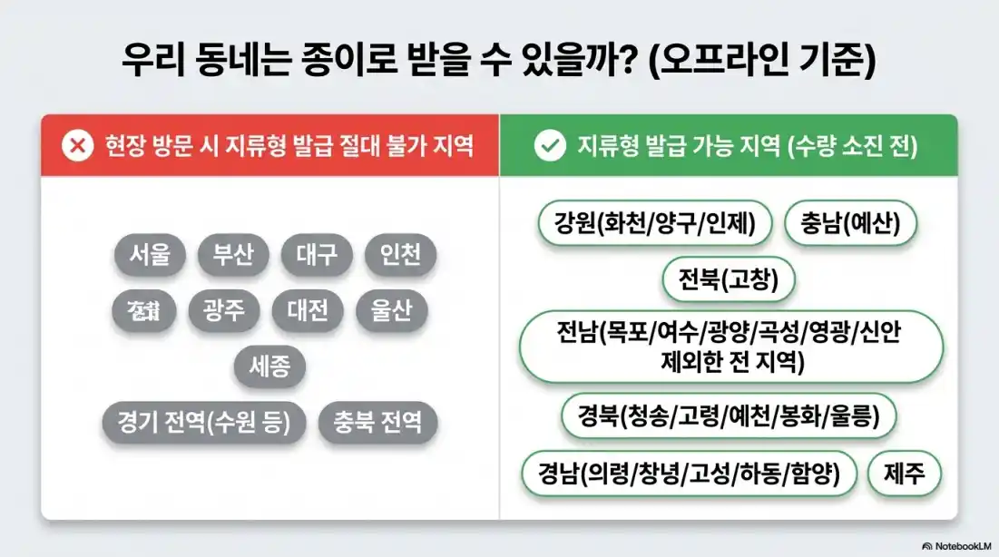최신 고유가피해지원금 이의신청12