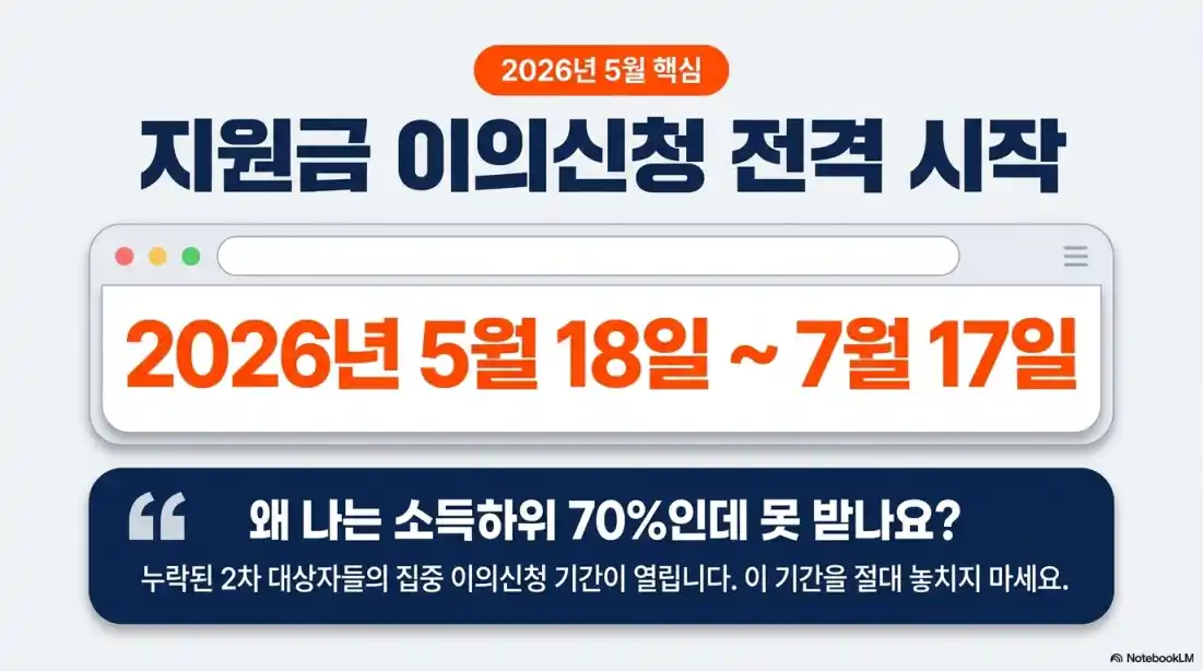 최신 고유가피해지원금 이의신청14