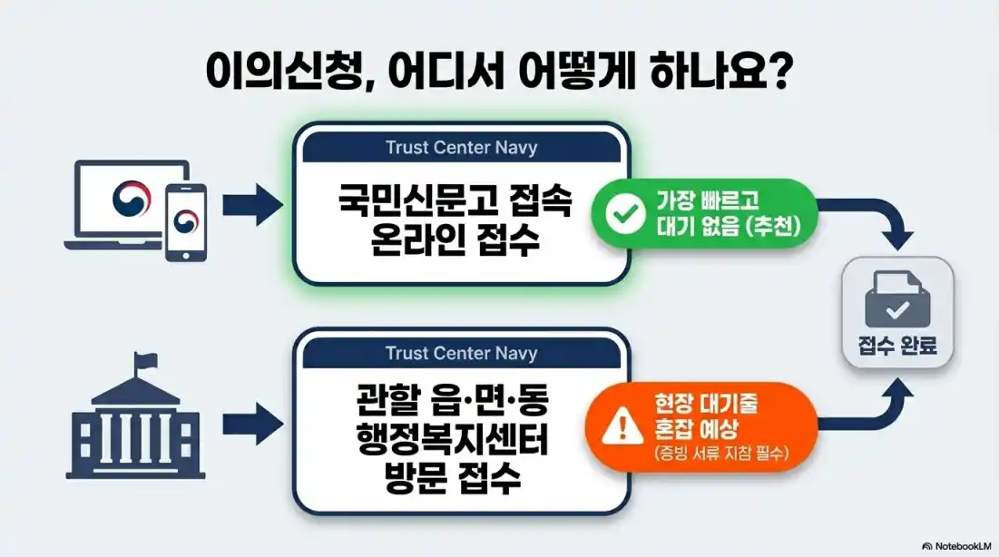최신 고유가피해지원금 이의신청15