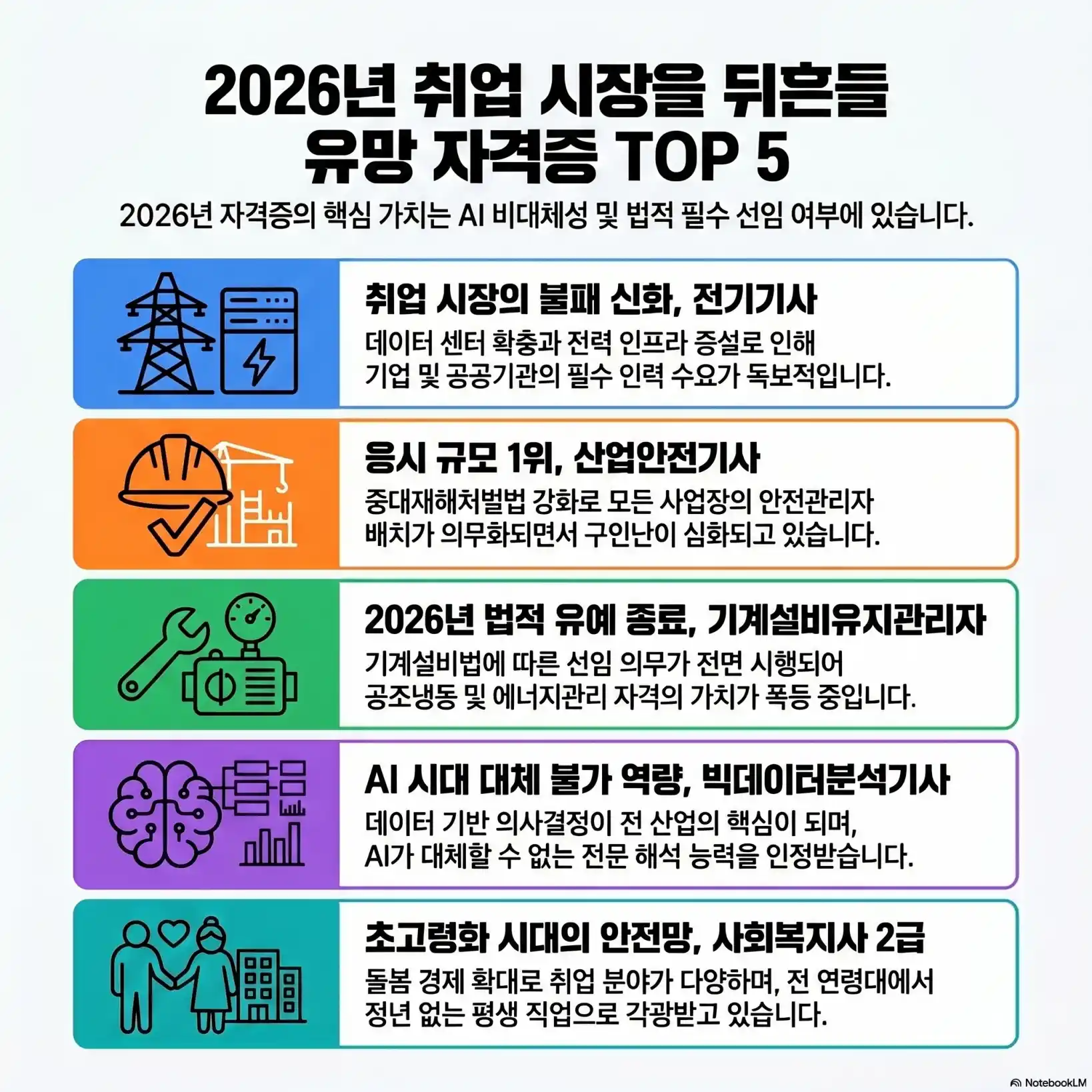 추천 유망 자격증 TOP 508