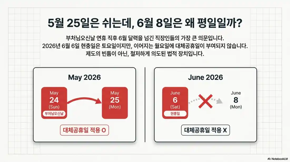 현충일 대체공휴일 적용 여부11