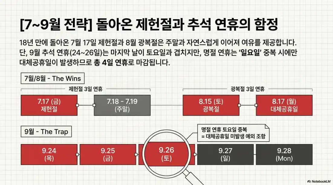 현충일 대체공휴일 적용 여부14