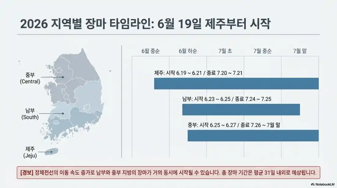 2026년 지역별 장마 시작일 종료일13