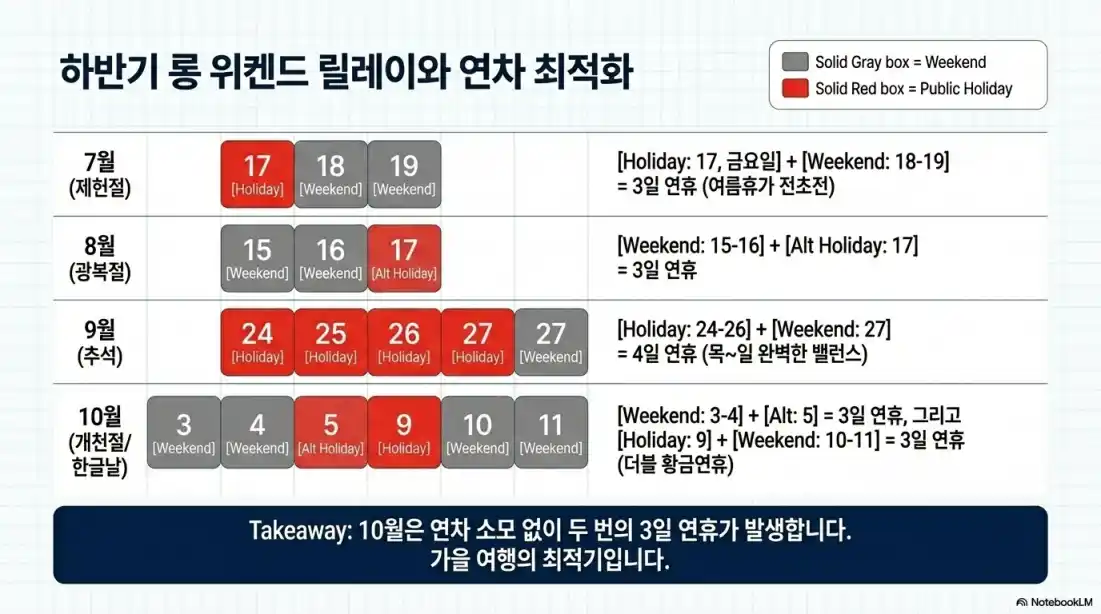 2026 제헌절 공휴일 02