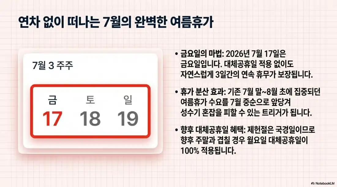 2026 제헌절 공휴일 03