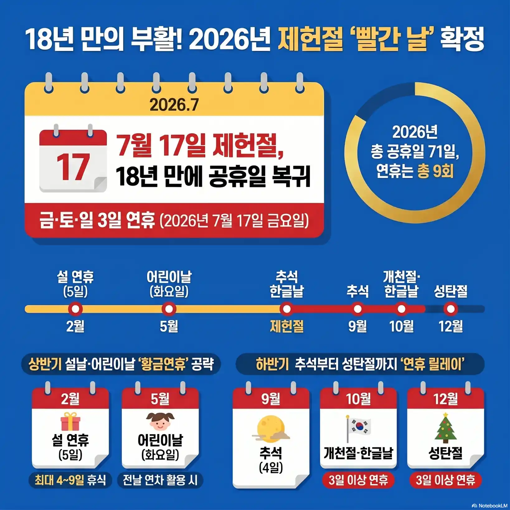 2026 제헌절 공휴일 07