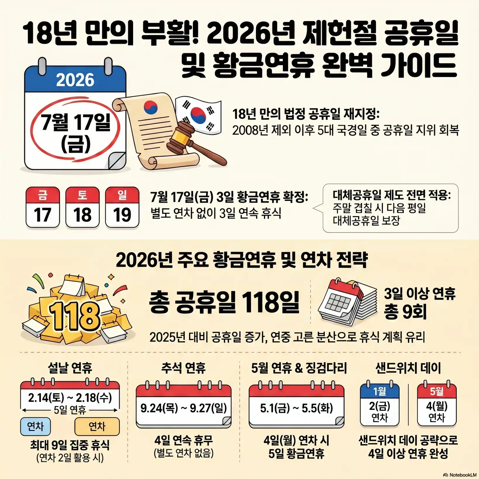 2026 제헌절 공휴일 08