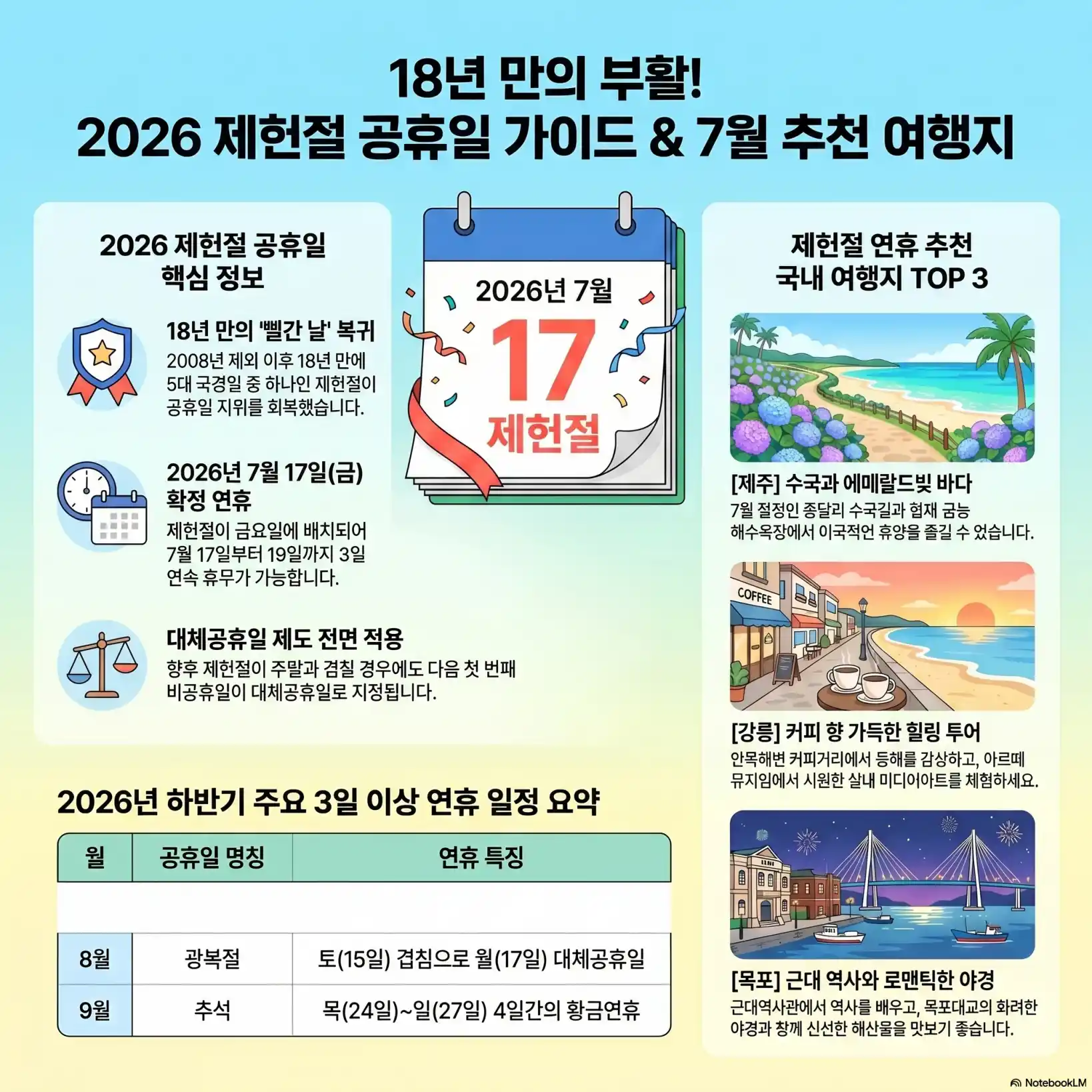 2026 제헌절 공휴일05