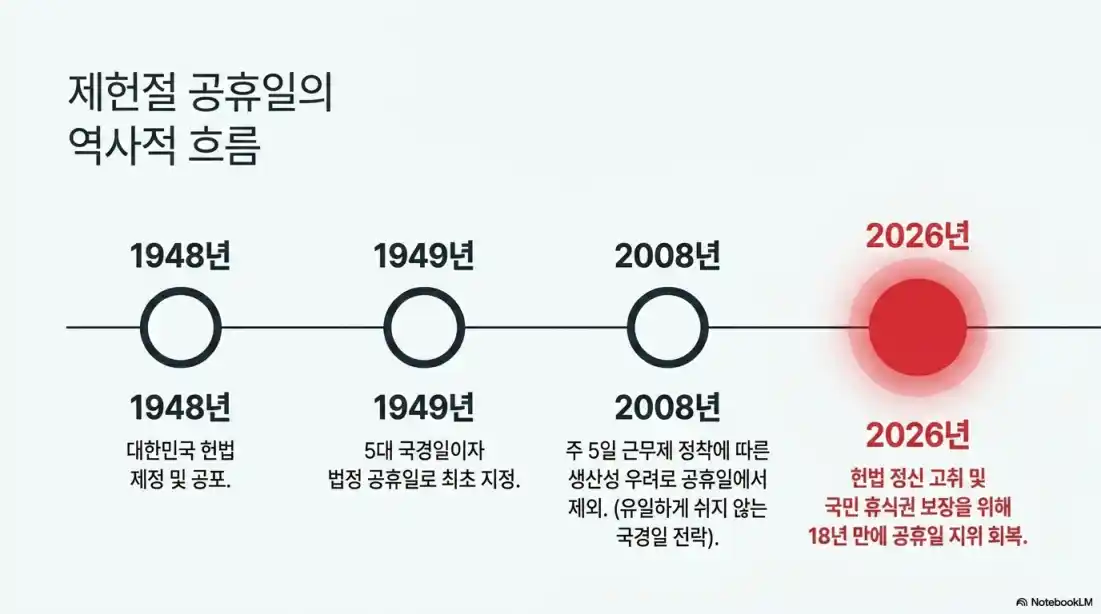 2026 제헌절 공휴일06