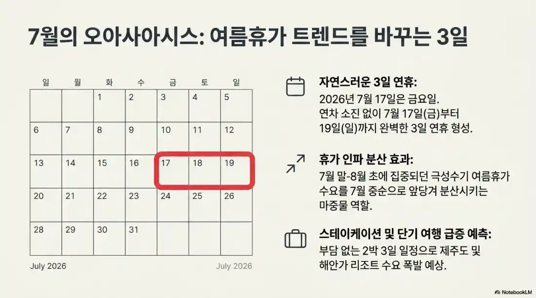 2026 제헌절 공휴일08