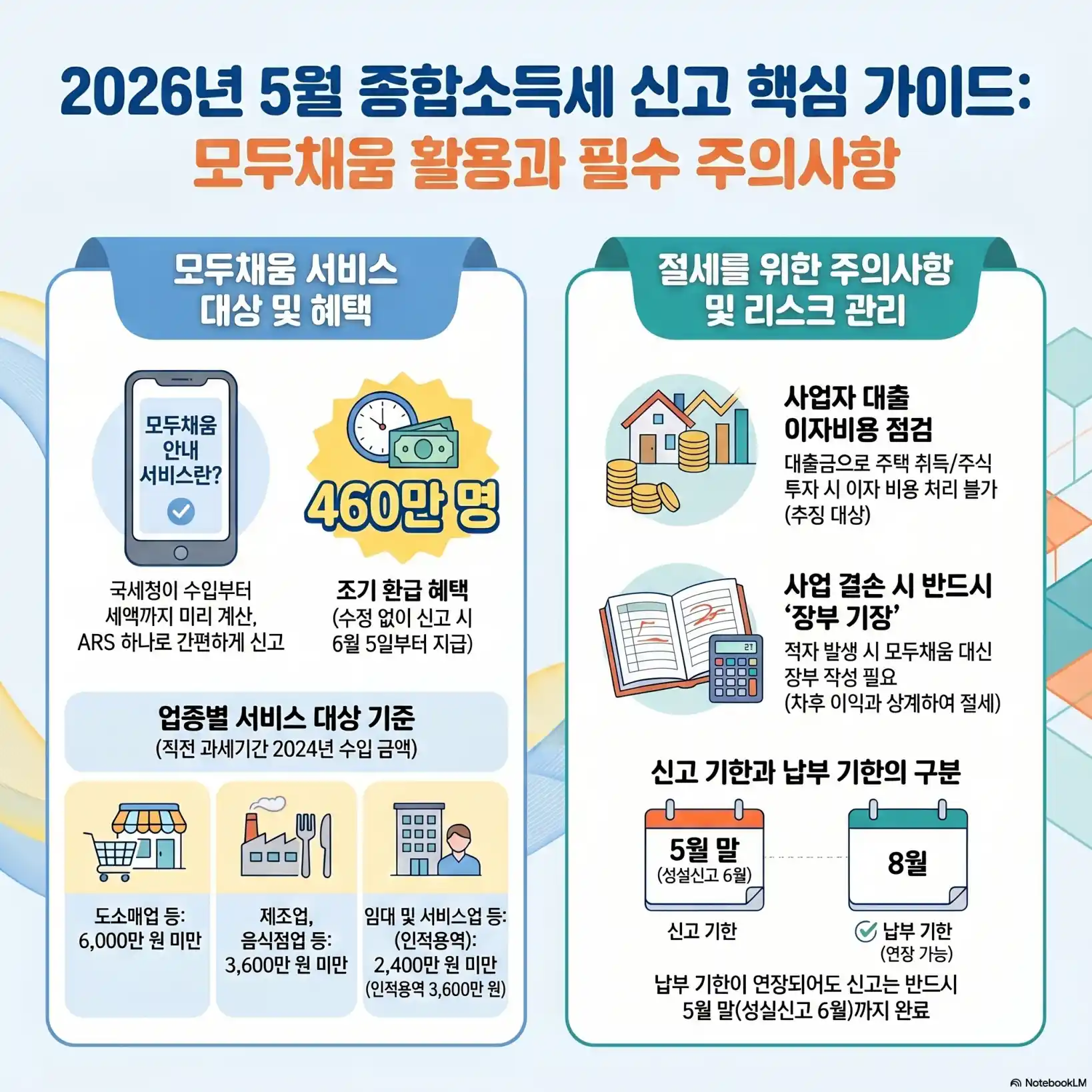 5월 종합소득세 신고09
