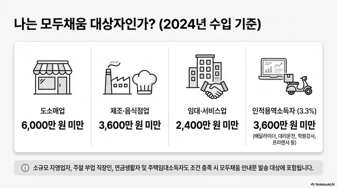 5월 종합소득세 신고11