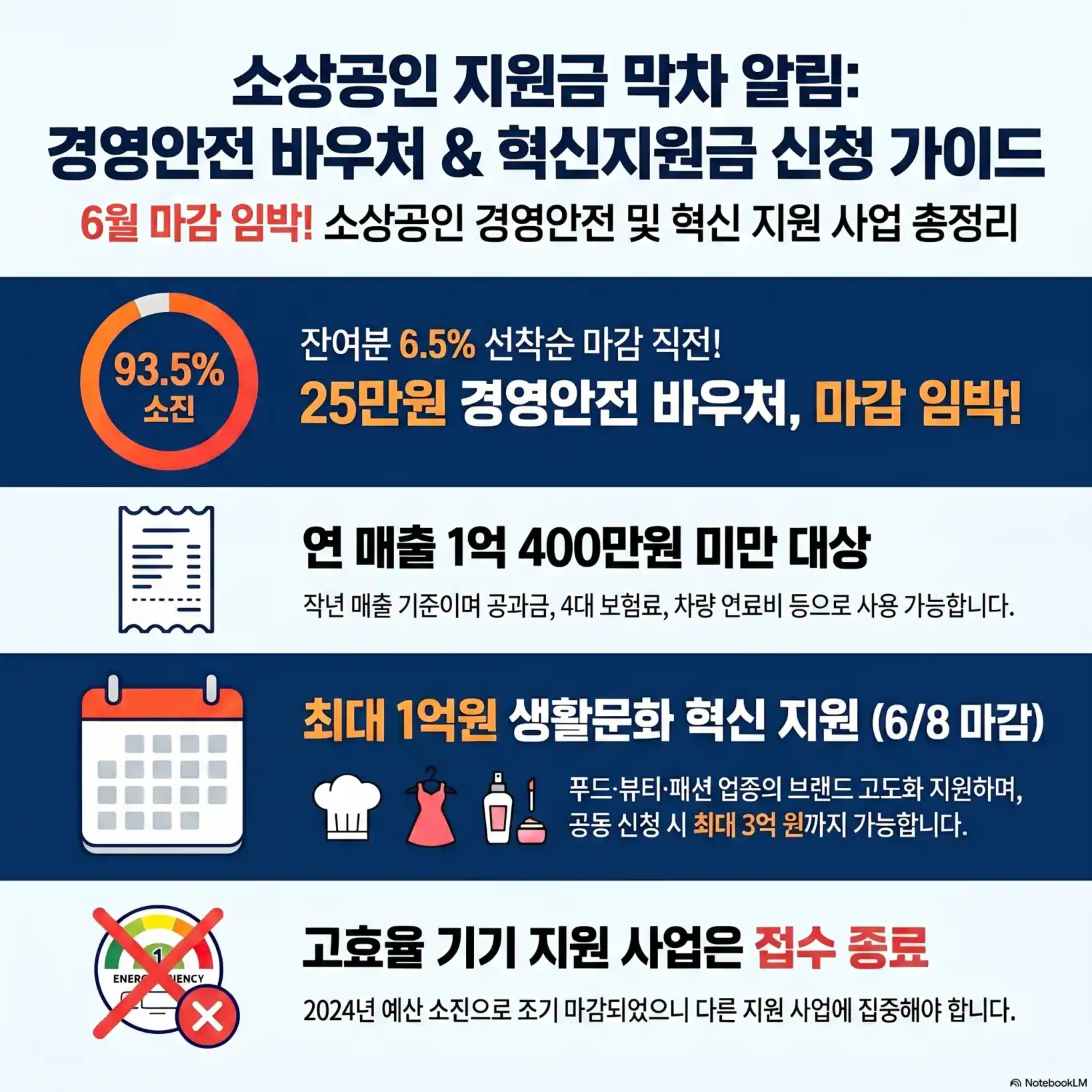 경영안전 바우처 25만원 신청 06