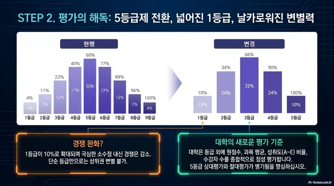 고교학점제 완벽 대비 가이