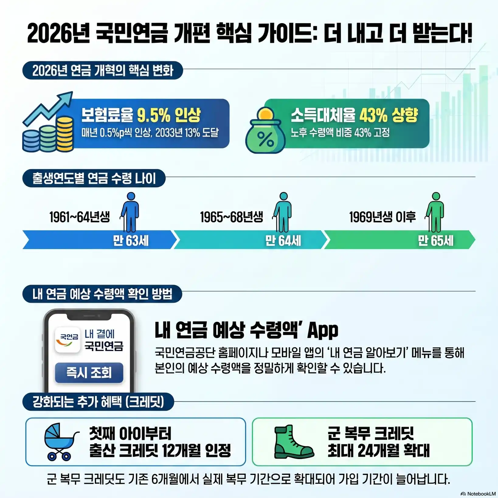 국민연금공단 바로가기