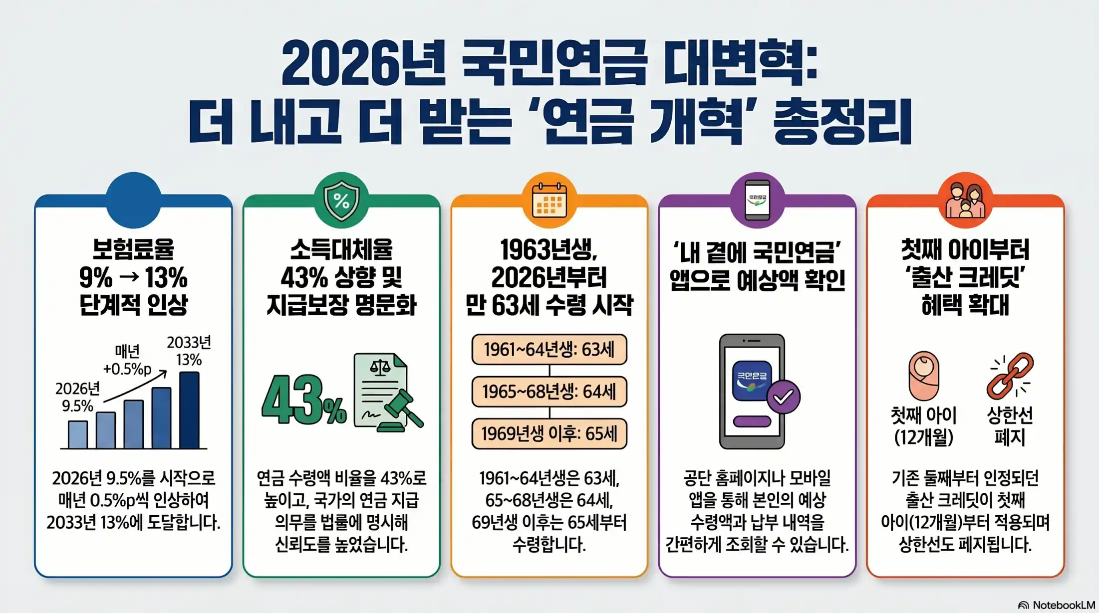 국민연금공단 바로가기