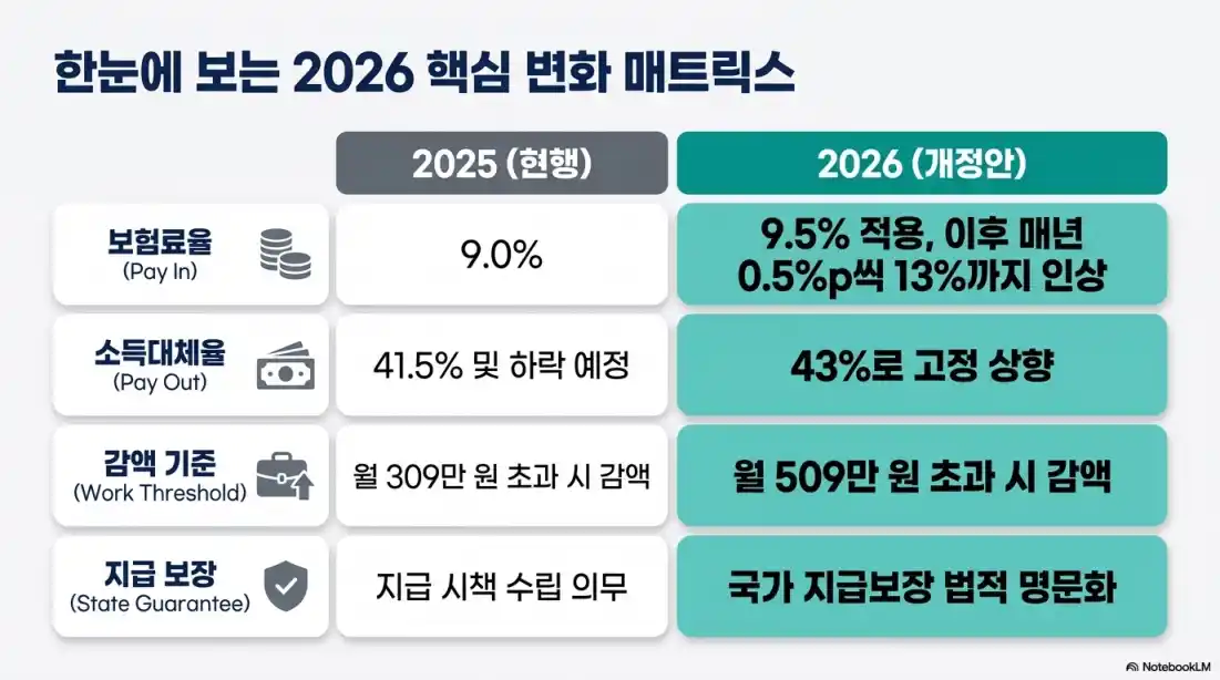 국민연금공단 바로가기