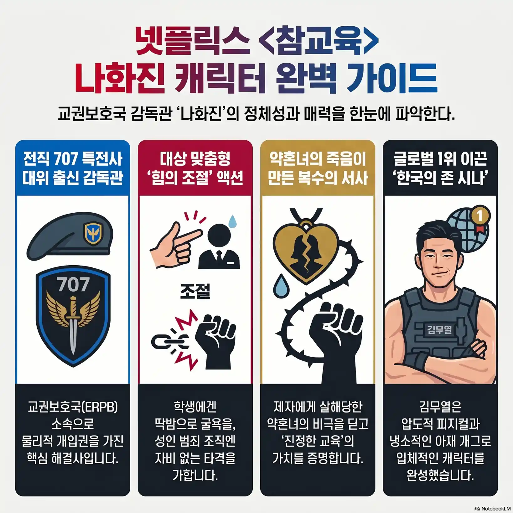 김무열이 연기 '나화진' 캐릭터 분석 11