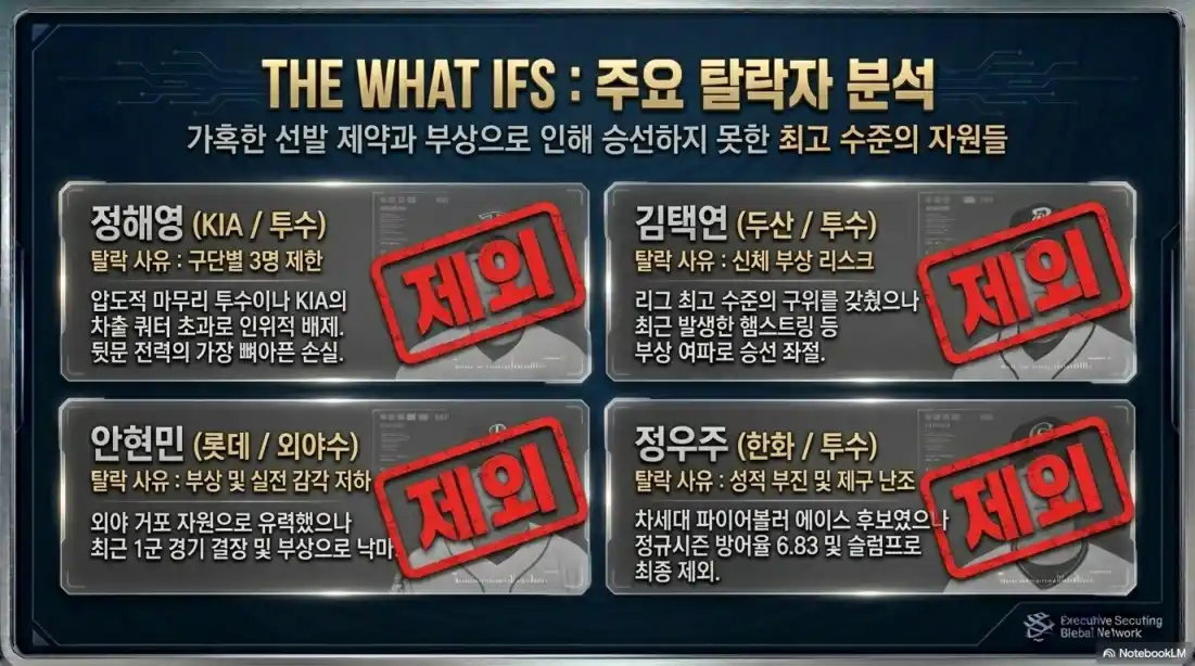 나고야 아시안게임 야구 대표팀 최종 명단03