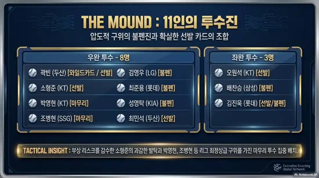 나고야 아시안게임 야구 대표팀 최종 명단03