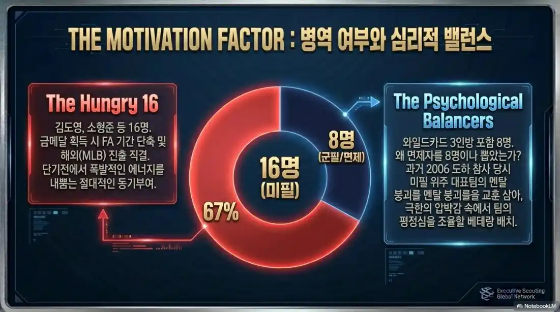 나고야 아시안게임 야구 대표팀 최종 명단03