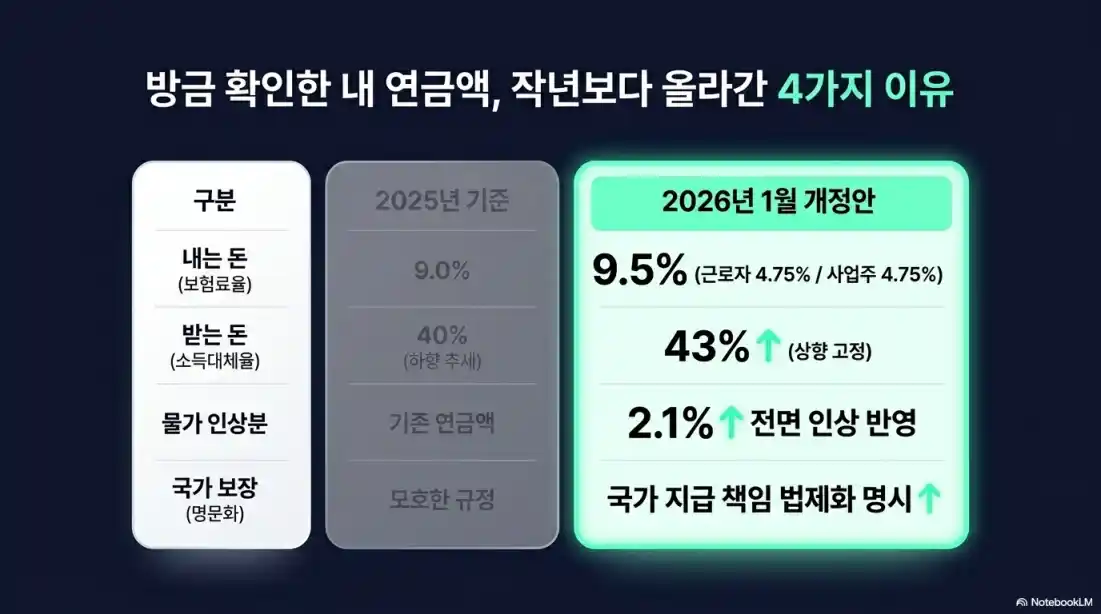 국민연금공단 바로가기