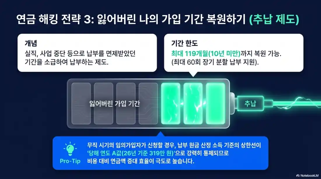 국민연금공단 바로가기