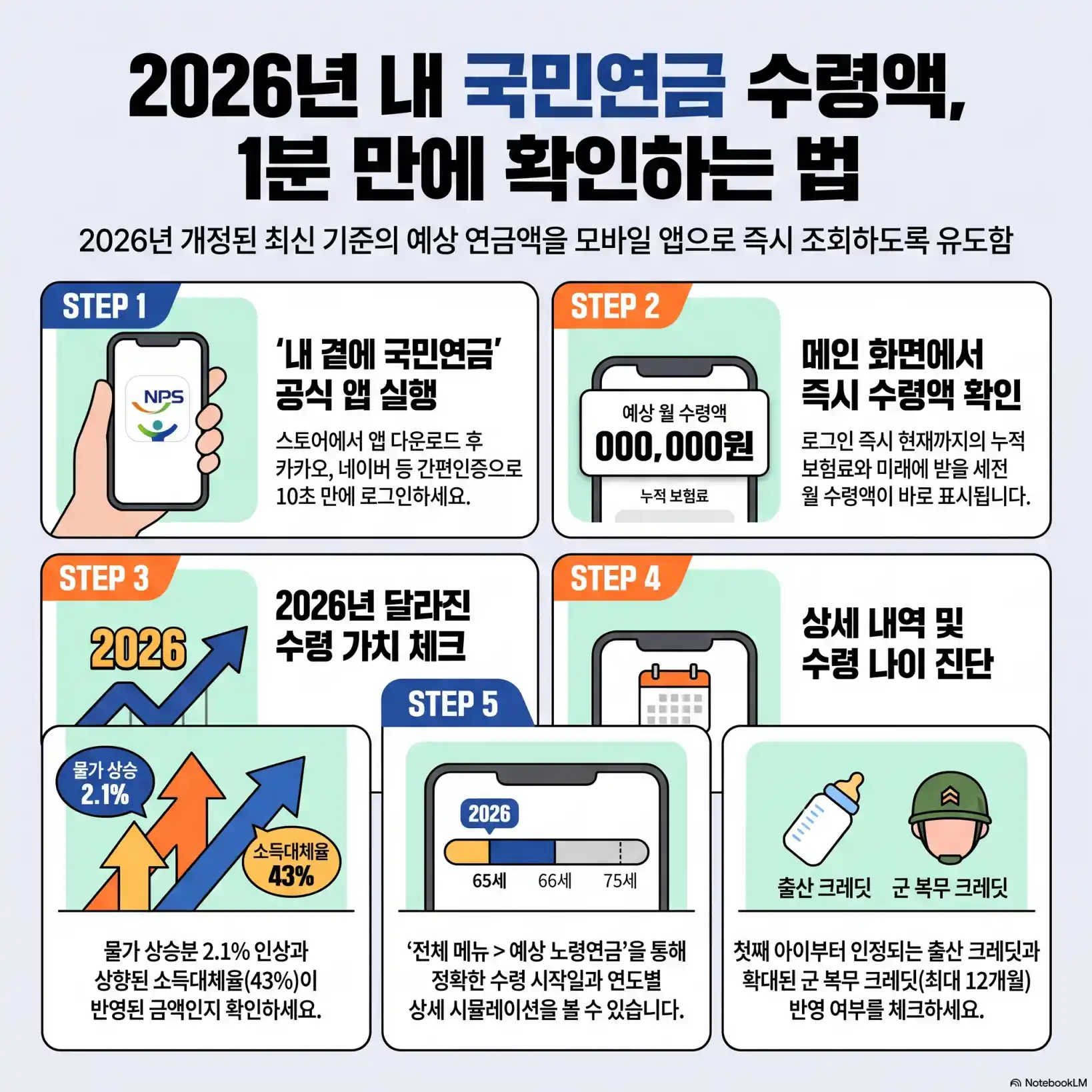 국민연금공단 바로가기