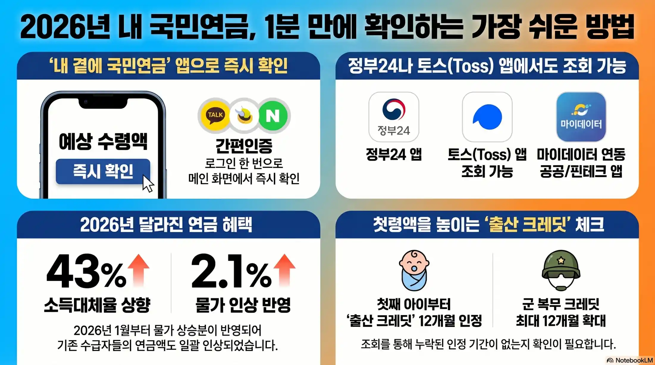 국민연금공단 바로가기