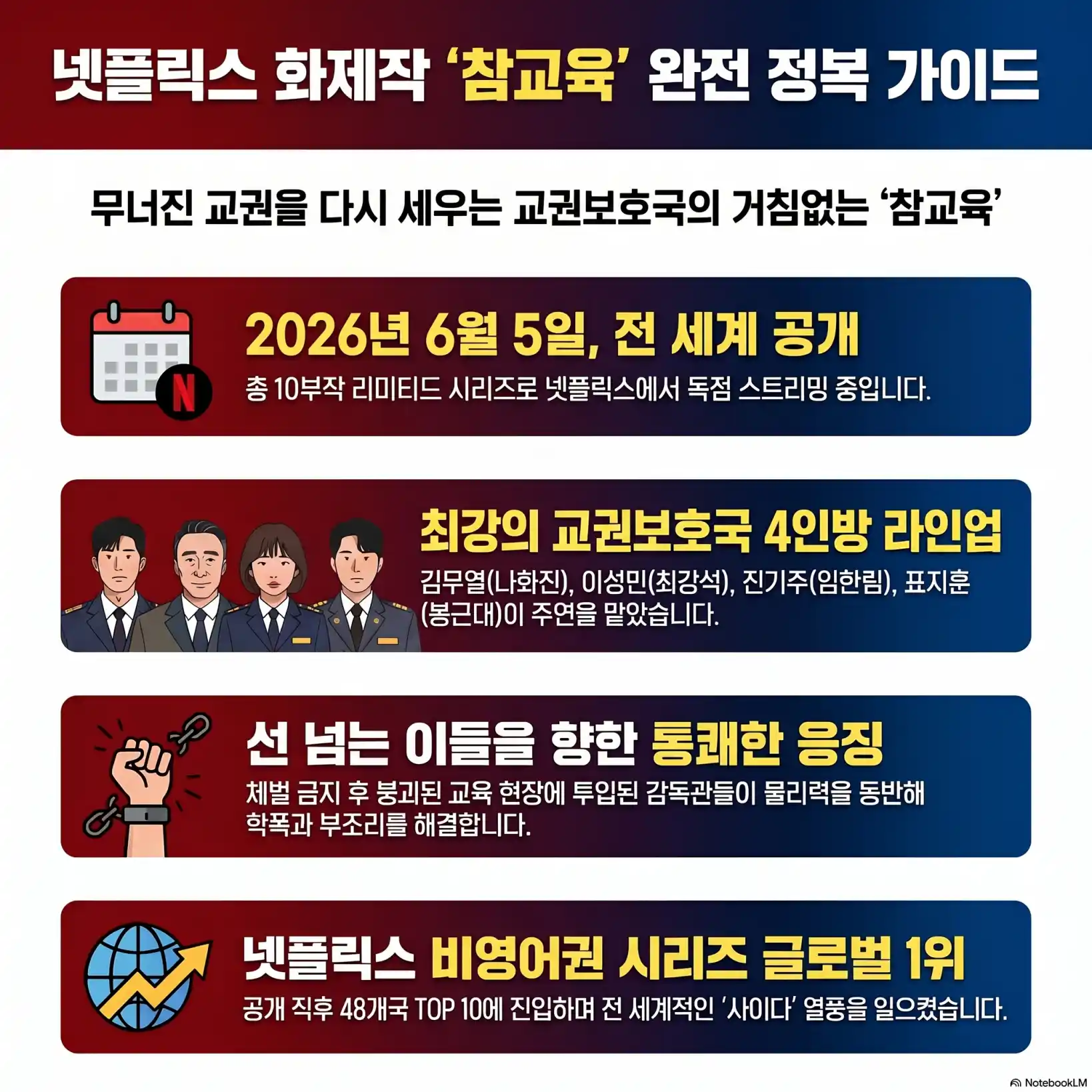 넷플릭스 드라마 '참교육' 출연진, 줄거리 05