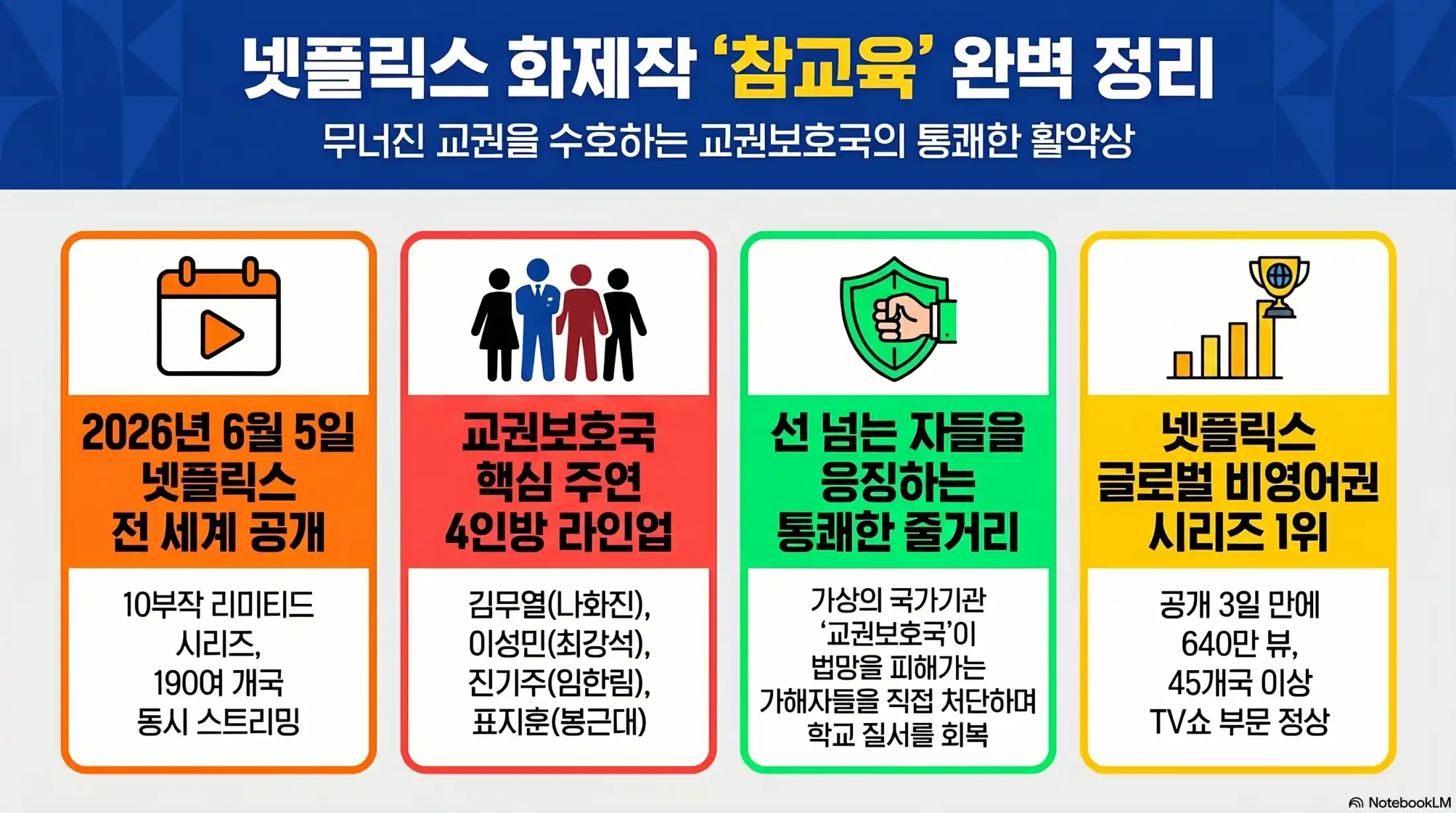 넷플릭스 드라마 '참교육' 출연진, 줄거리 02