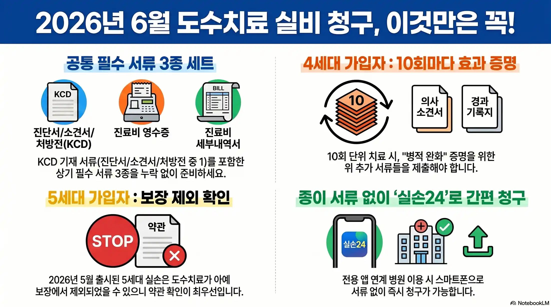 도수치료 실비 청구 시 서류는 무엇인가요02