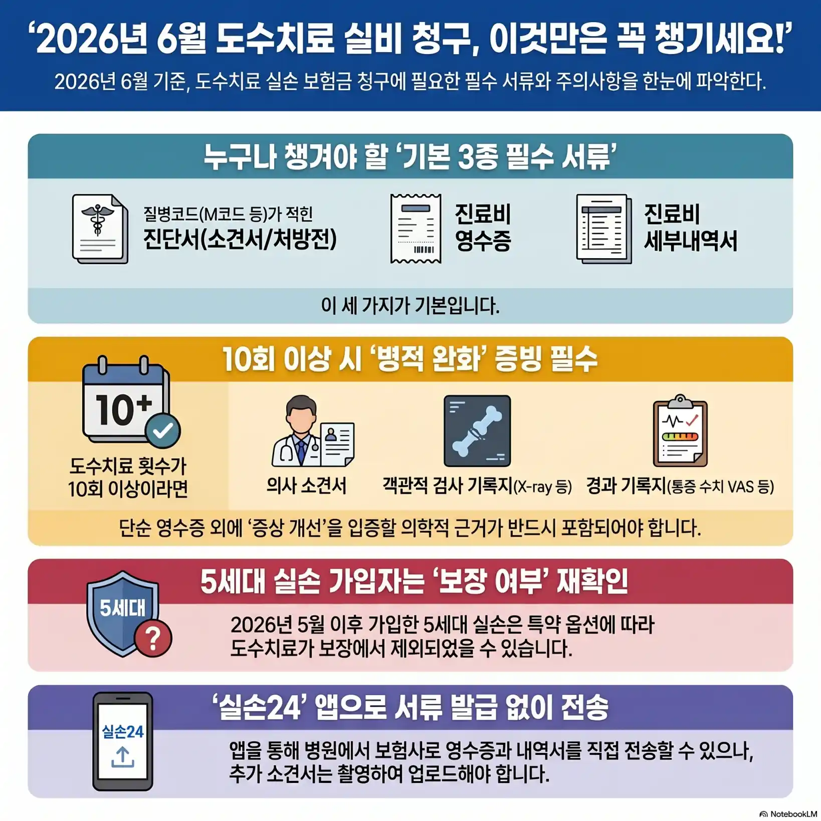 도수치료 실비 청구 시 서류는 무엇인가요13