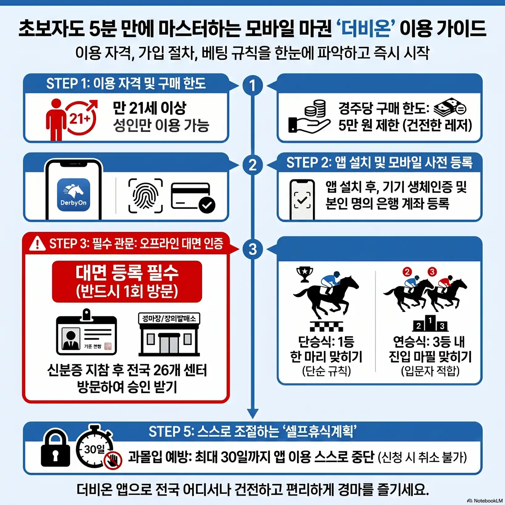 모바일 마권 더비온 사용법03