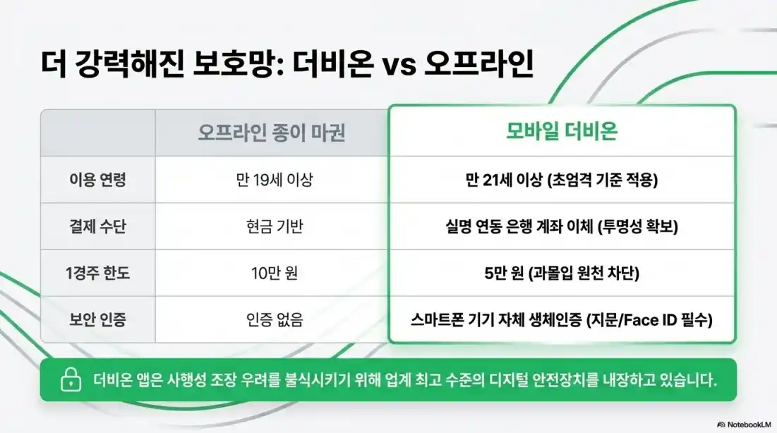 모바일 마권 더비온 사용법03