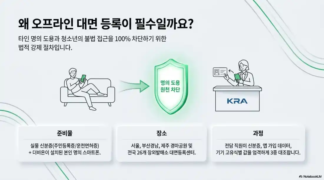 모바일 마권 더비온 사용법03