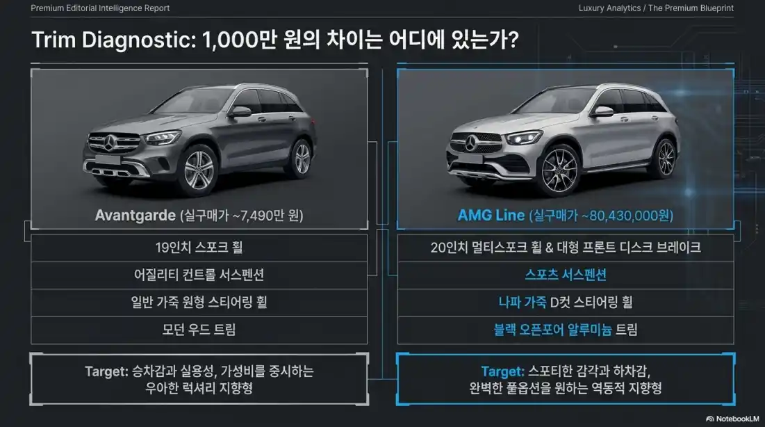 벤츠 GLC 300, 가격 상승04