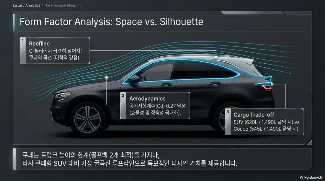 벤츠 GLC 300, 가격 상승04