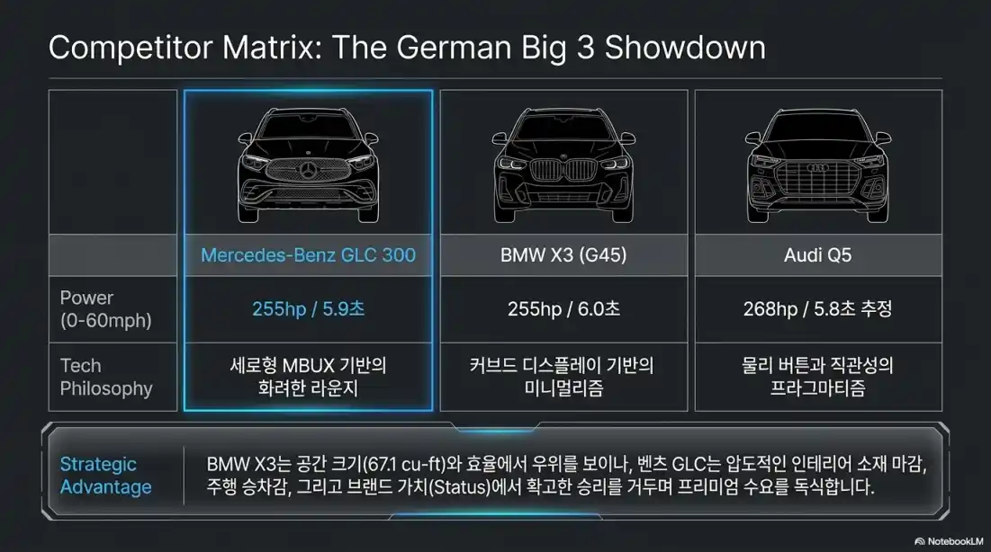 벤츠 GLC 300, 가격 상승04