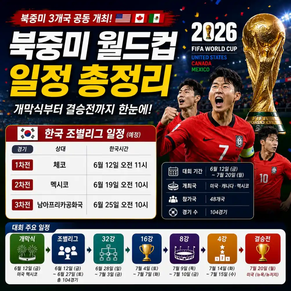 북중미 월드컵 일정 및 한국 경기 시간표05