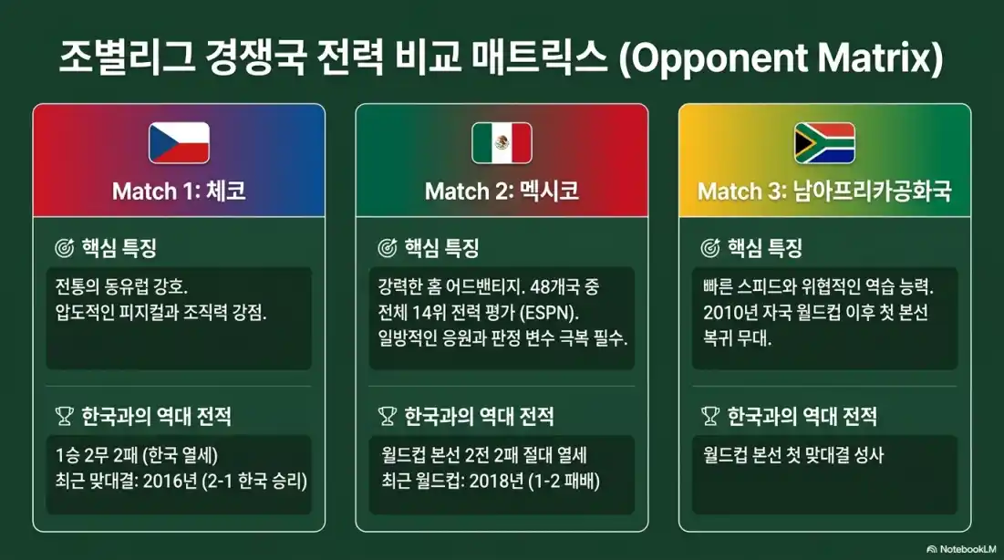 북중미 월드컵 일정 및 한국 경기 시간표10