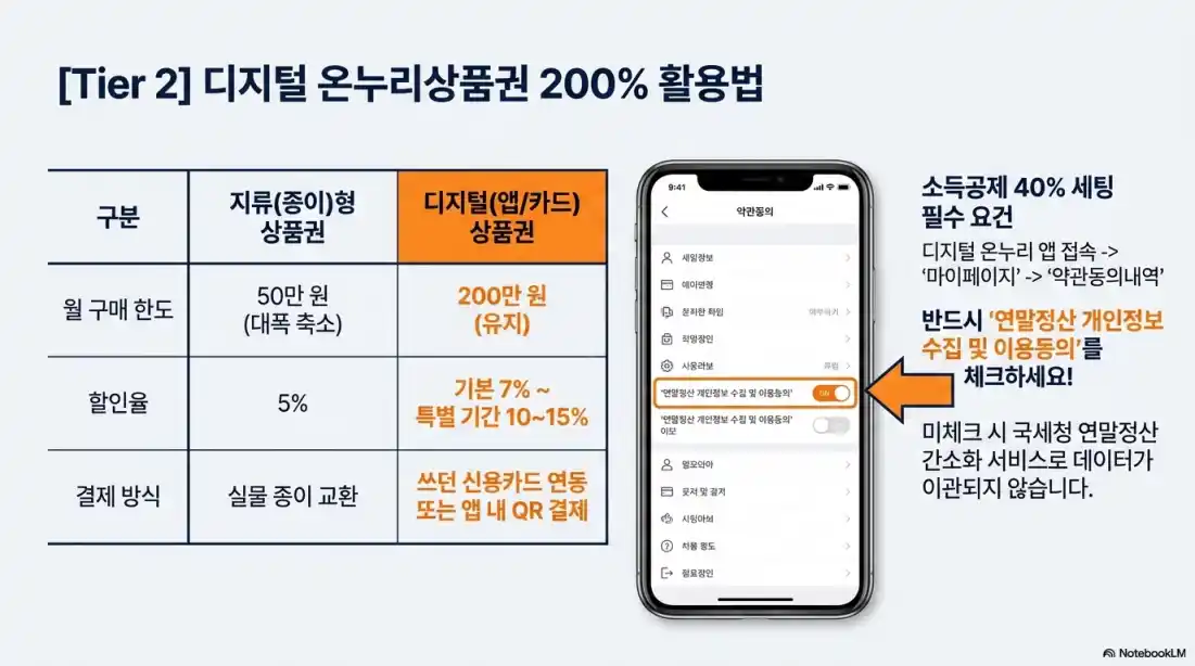 삼성전자 온누리상품권 20% 페이백 받는 방법 03